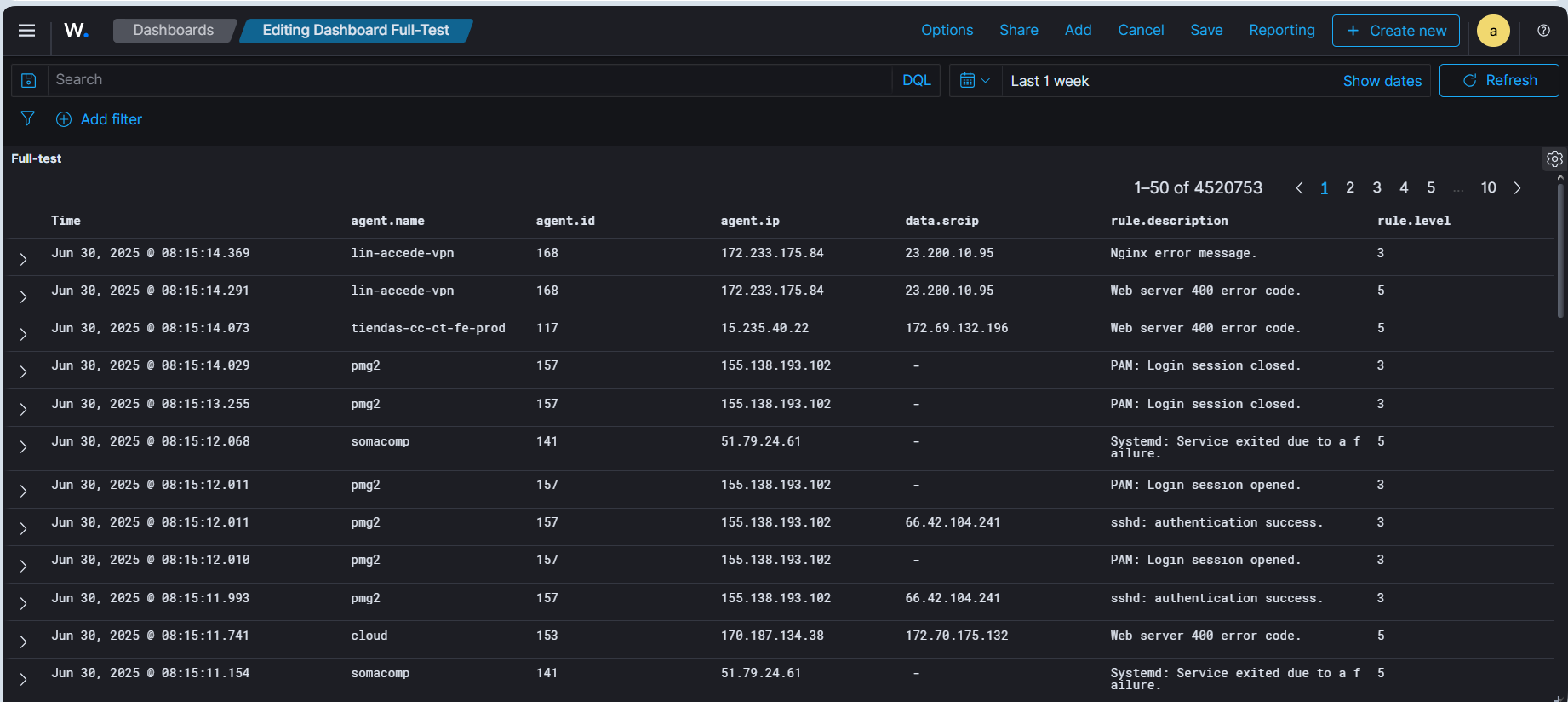 Figura 10: Vista final del Dashboard con Full-test
